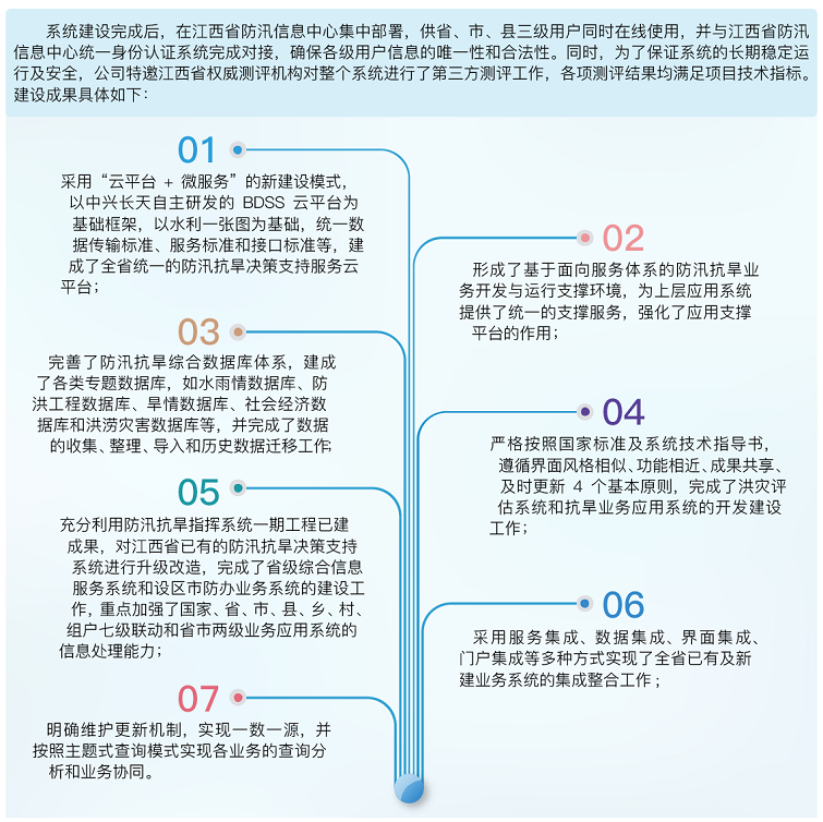 防汛抗旱拆分03.png