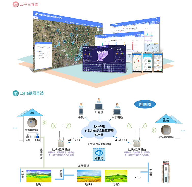 农业节水1-3.png